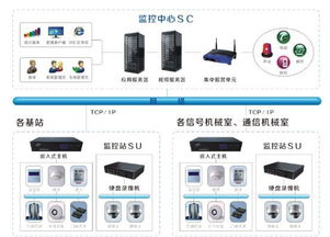 网新电气 智慧交通整体解决方案与服务的领航者