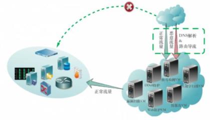 一文读懂HW护网行动 软件网络技术服务的关键防线