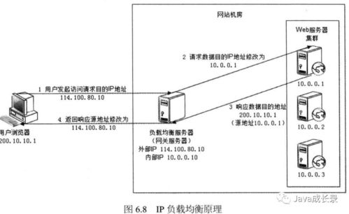 高可用网站的软件质量保证与伸缩性架构 大型网站技术架构的核心