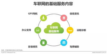 2019 车企加速布局车联网，软件与网络技术服务迎来黄金机遇