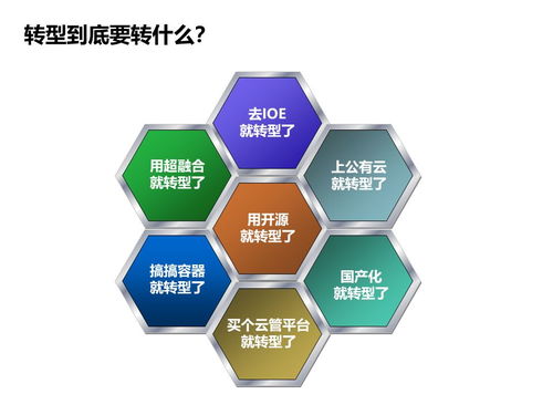 中国软件技术大会落幕 Rancher视角下的传统企业互联网化转型之路