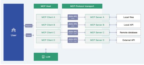 企业级ai智能体新技术架构 从入门到实战的完整指南