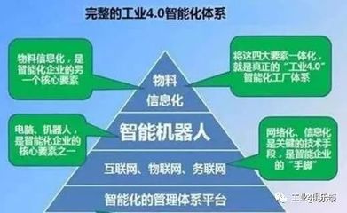 工业4.0智能化体系 重塑未来的软件网络力量