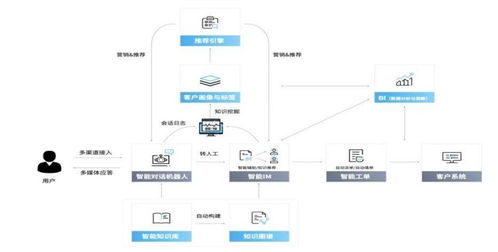 竹间科技荣获客服领域权威奖项，以技术创新与优质服务赢得行业认可